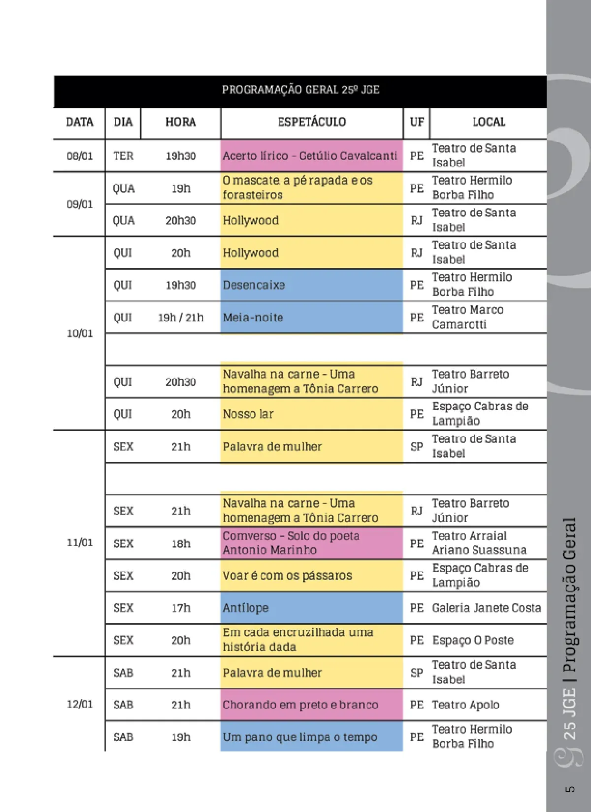 Programa 2019, página 5