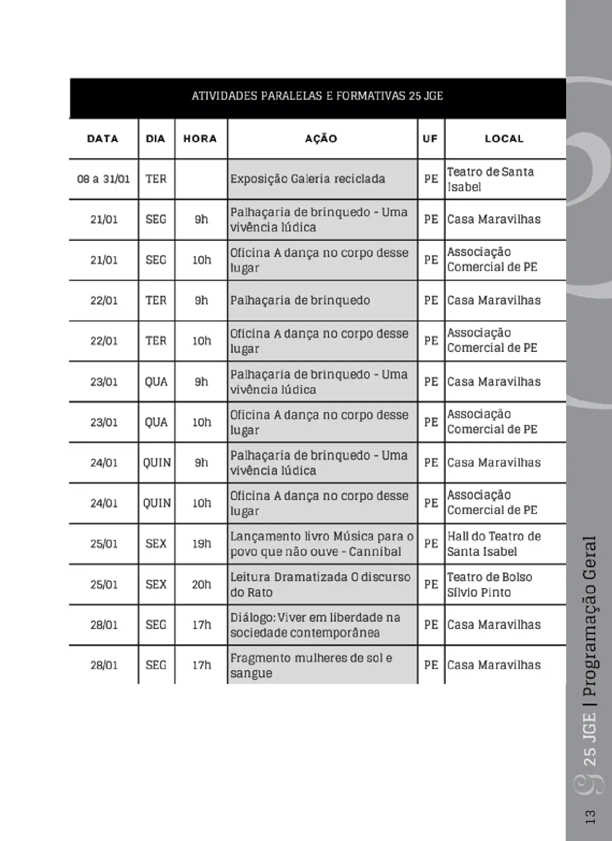 Programa 2019, página 13